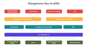 300703-management-buy-in-02