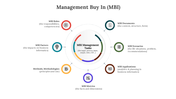 300703-management-buy-in-03