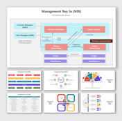 Easy To Use Management Buy In PowerPoint And Google Slides