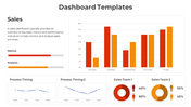 Our Predesigned Dashboard PowerPoint And Google Slides