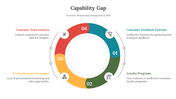 300789-capability-gap-09