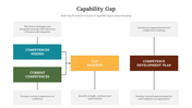 300789-capability-gap-10