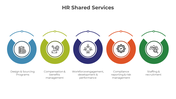 300790-hr-shared-services-05