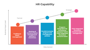 HR Capability PowerPoint And Google Slides Template