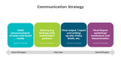 300792-communication-strategy-05