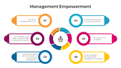 300795-management-empowerment-07