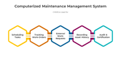 300796-computerized-maintenance-management-system-05