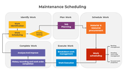 300799-maintenance-scheduling-08