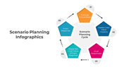 300800-scenario-planning-infographics-03