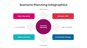 300800-scenario-planning-infographics-07