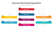 300800-scenario-planning-infographics-09