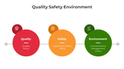 Quality Safety Environment PowerPoint And Google Slides