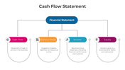 300806-cash-flow-statement-01