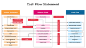 300806-cash-flow-statement-02