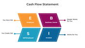 300806-cash-flow-statement-04