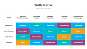 300809-skills-matrix-02