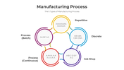 300813-manufacturing-process-02