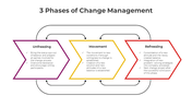 300814-3-phases-of-change-management-02