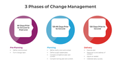 300814-3-phases-of-change-management-03