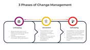 300814-3-phases-of-change-management-04