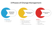 300814-3-phases-of-change-management-05