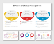 Set of slides showing the steps in change management, divided into three phases with colorful icons and content.