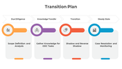 300815-transition-plan-03