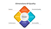 300816-dimensions-of-quality-04