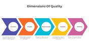 300816-dimensions-of-quality-05