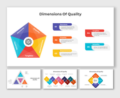 Dimensions Of Quality PowerPoint And Google Slides