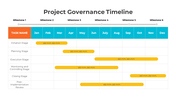 300817-project-governance-timeline-02