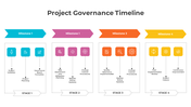 300817-project-governance-timeline-03