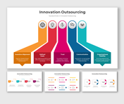 Innovation Outsourcing PowerPoint And Google Slides