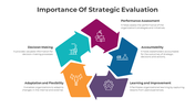 Easy To Customize Strategy Evaluation PPT And Google Slides