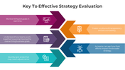 300819-strategy-evaluation-06