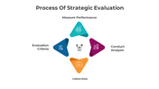 300819-strategy-evaluation-10