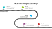 300820-business-project-journey-03