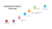 300820-business-project-journey-07