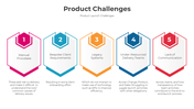 300821-product-challenges-01