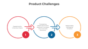 300821-product-challenges-02