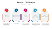 300821-product-challenges-03