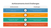 300822-achievements-and-challenges-01