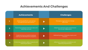 300822-achievements-and-challenges-04