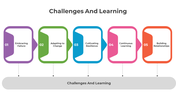 300828-challenges-and-learning-01