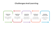 300828-challenges-and-learning-03