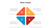 300829-desc-model-02