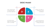 300829-desc-model-06