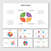 Easy To Customize DESC Model PowerPoint And Google Slides