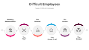 Difficult Employees PowerPoint And Google Slides Templates