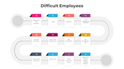 300830-difficult-employees-05